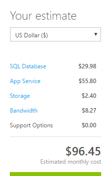 Estimate for AppServices